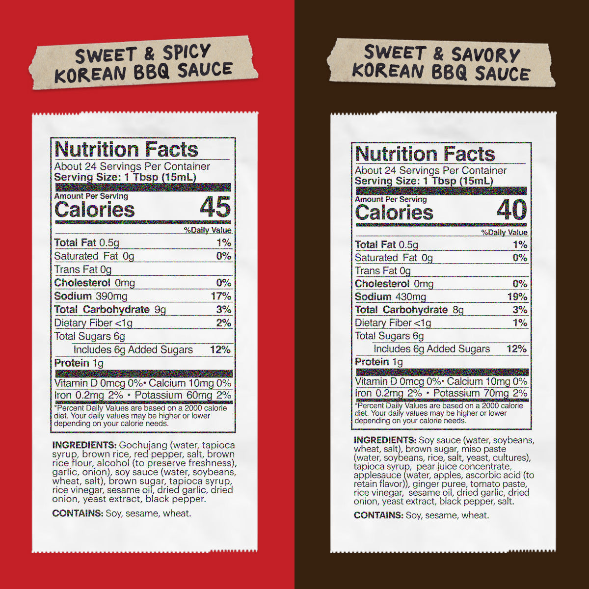 Nutrition Facts for Sweet & Spicy and Sweet & Savory BBQ Sauces